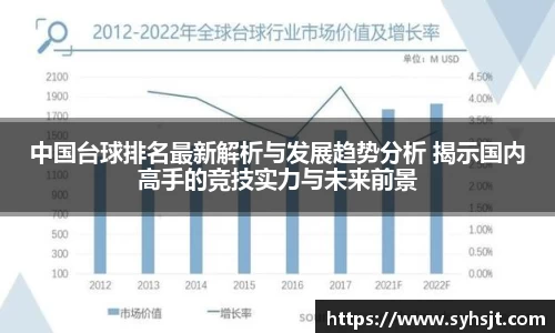中国台球排名最新解析与发展趋势分析 揭示国内高手的竞技实力与未来前景